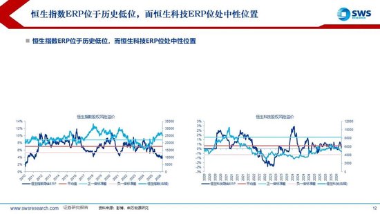 申万宏源:美以伊冲突发生一个月,大类资产当前性价比如何?上证指数的PE分位数位于历史的85.9%