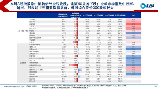 申万宏源:美以伊冲突发生一个月,大类资产当前性价比如何?上证指数的PE分位数位于历史的85.9%