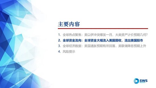 申万宏源:美以伊冲突发生一个月,大类资产当前性价比如何?上证指数的PE分位数位于历史的85.9%