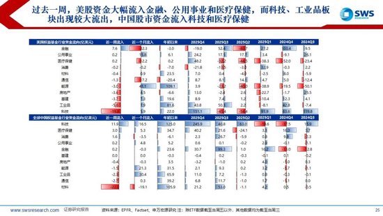 申万宏源:美以伊冲突发生一个月,大类资产当前性价比如何?上证指数的PE分位数位于历史的85.9%