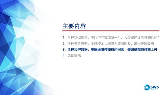 申万宏源:美以伊冲突发生一个月,大类资产当前性价比如何?上证指数的PE分位数位于历史的85.9%