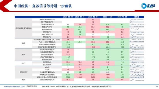 申万宏源:美以伊冲突发生一个月,大类资产当前性价比如何?上证指数的PE分位数位于历史的85.9%