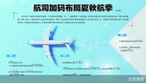 2026夏秋航季开启 航司旅游、商务“两头抓”
