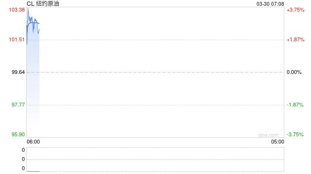 美官员透露美国允许一艘俄罗斯油轮驶抵古巴