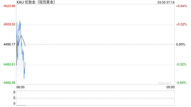 黄金价格还能涨吗?