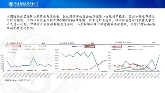 原油周报：“TACO”交易再现，油价维持高波动