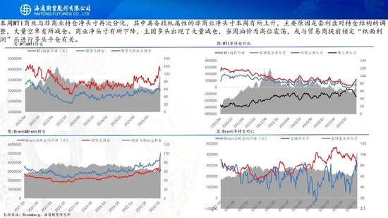 原油周报：“TACO”交易再现，油价维持高波动
