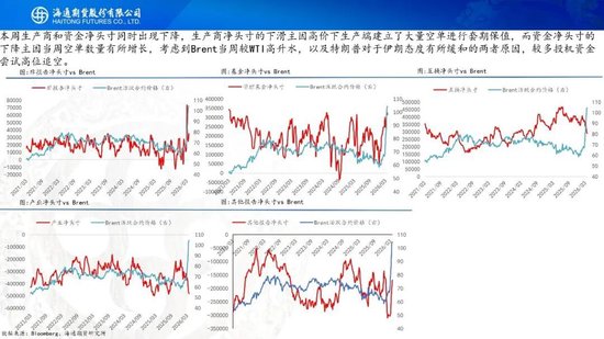 原油周报：“TACO”交易再现，油价维持高波动