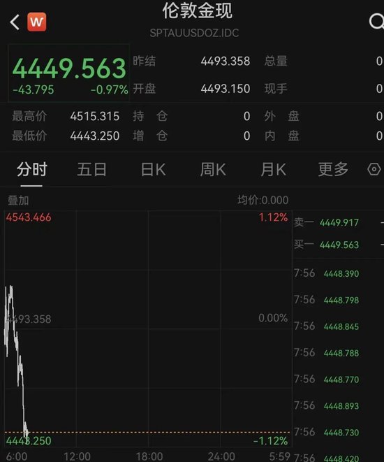 黄金、白银跳水！原油飙涨！中东突发：德黑兰，10多分钟遭两轮大规模空袭！