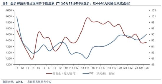 【广发策略】霍尔木兹之殇,从油价冲击到增长损伤