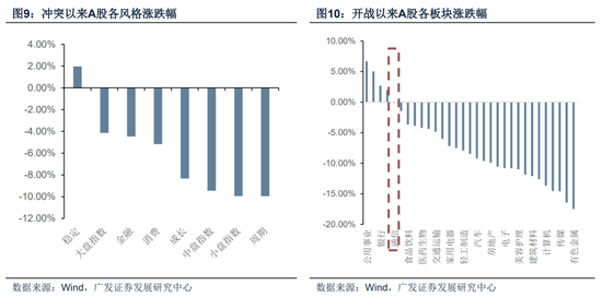 【广发策略】霍尔木兹之殇,从油价冲击到增长损伤