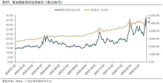 【广发策略】霍尔木兹之殇,从油价冲击到增长损伤
