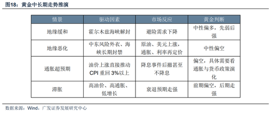 【广发策略】霍尔木兹之殇,从油价冲击到增长损伤