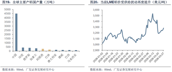 【广发策略】霍尔木兹之殇,从油价冲击到增长损伤