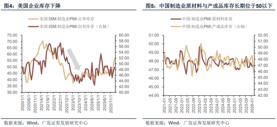 【广发策略】霍尔木兹之殇,从油价冲击到增长损伤