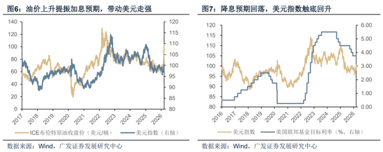 【广发策略】霍尔木兹之殇,从油价冲击到增长损伤
