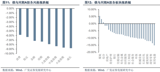 【广发策略】霍尔木兹之殇,从油价冲击到增长损伤
