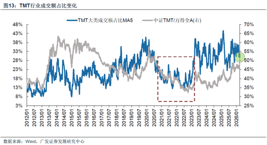 【广发策略】霍尔木兹之殇,从油价冲击到增长损伤