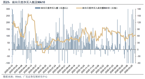 【广发策略】霍尔木兹之殇,从油价冲击到增长损伤