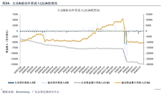 【广发策略】霍尔木兹之殇,从油价冲击到增长损伤