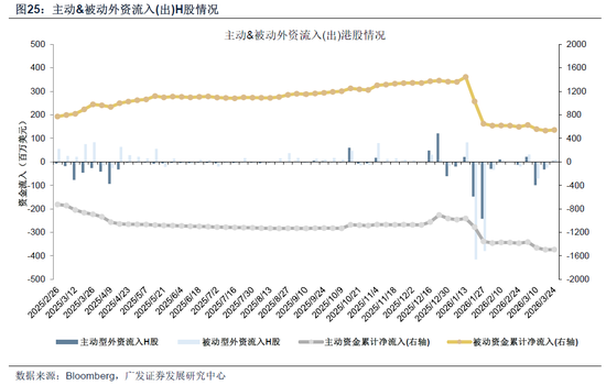 【广发策略】霍尔木兹之殇,从油价冲击到增长损伤