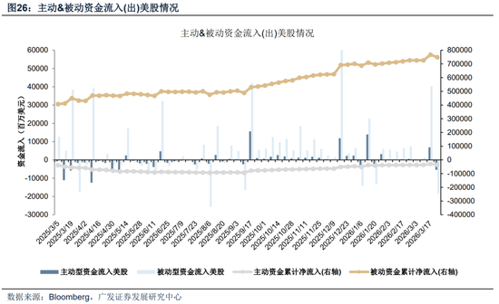 【广发策略】霍尔木兹之殇,从油价冲击到增长损伤
