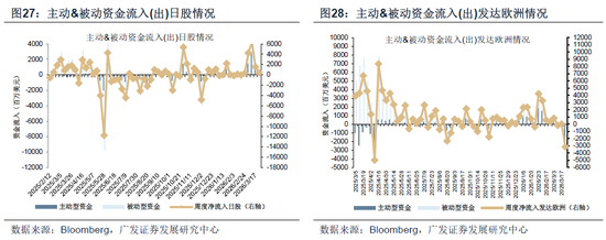 【广发策略】霍尔木兹之殇,从油价冲击到增长损伤