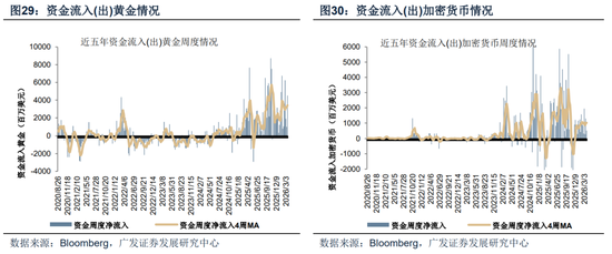 【广发策略】霍尔木兹之殇,从油价冲击到增长损伤