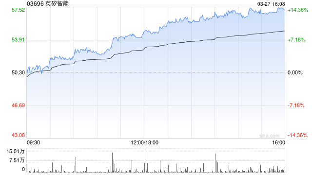 英矽智能与礼来达成一项全球管线授权与AI药物研发合作