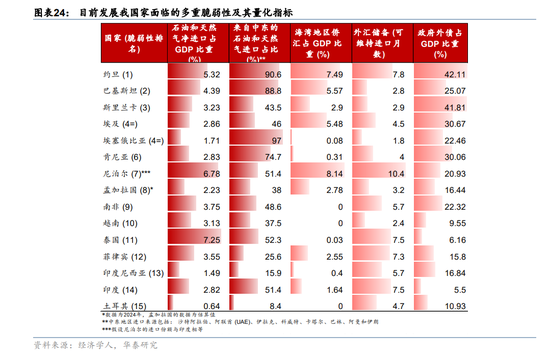 华泰宏观：辩证分析海外能源供给缺口对中国的影响