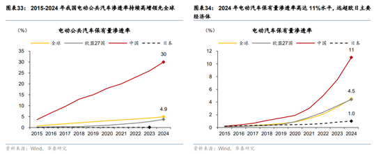 华泰宏观：辩证分析海外能源供给缺口对中国的影响