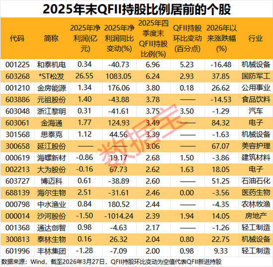 中东资金加速扫货A股！QFII最新持仓揭秘，17股获重磅配置