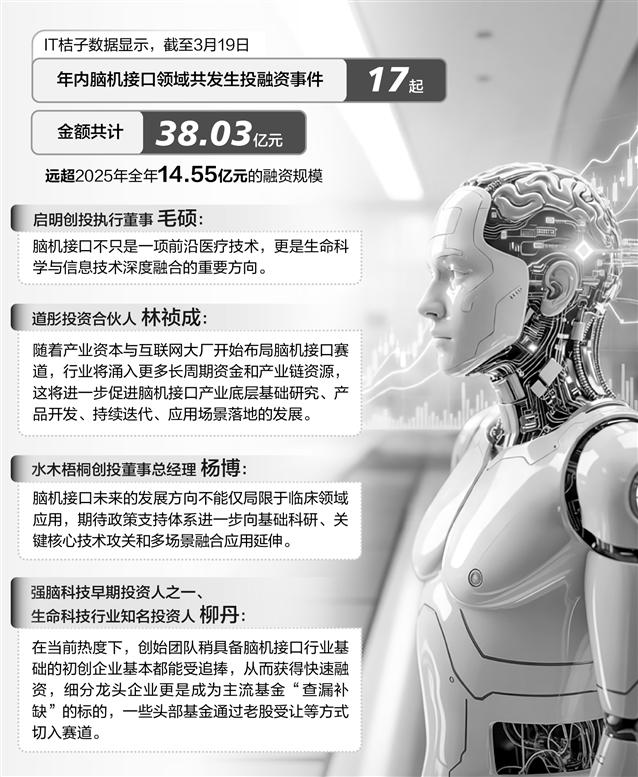 深度｜资本“疯抢”脑机接口老股！询价一路走高，溢价频频出现