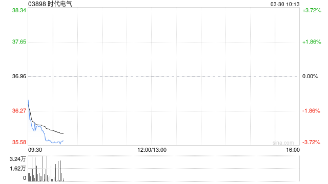 中金：维持时代电气跑赢行业评级 目标价44港元