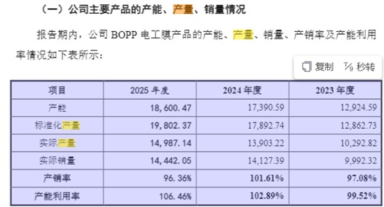 IPO雷达| 嘉德利1.46亿元资金去向成谜,产能数据自相矛盾