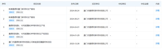 IPO雷达| 嘉德利1.46亿元资金去向成谜,产能数据自相矛盾
