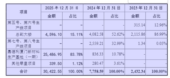 IPO雷达| 嘉德利1.46亿元资金去向成谜,产能数据自相矛盾