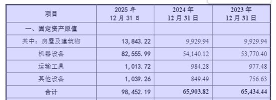 IPO雷达| 嘉德利1.46亿元资金去向成谜,产能数据自相矛盾