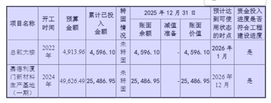 IPO雷达| 嘉德利1.46亿元资金去向成谜,产能数据自相矛盾