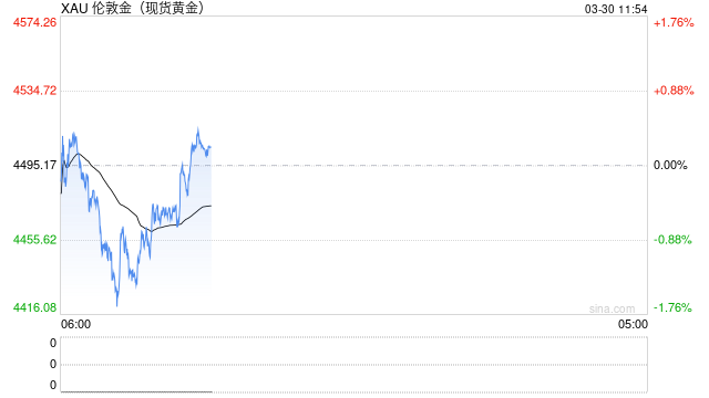 金价遭遇深度回调之际，由消费者趁机“抄底”？机构如何研判？