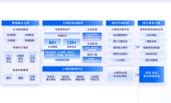 极视角登陆港交所：AI视觉算法商城第一股，逾3000名客户，开盘市值63.3亿