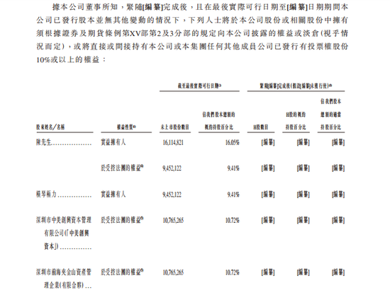 极视角登陆港交所：AI视觉算法商城第一股，逾3000名客户，开盘市值63.3亿