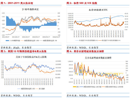 长安期货：贵金属止跌反弹，滞胀交易还是衰退交易？