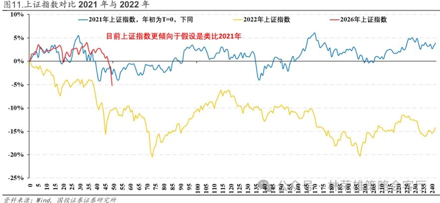 国投林荣雄：2026年的AI就是2021年的新能源？