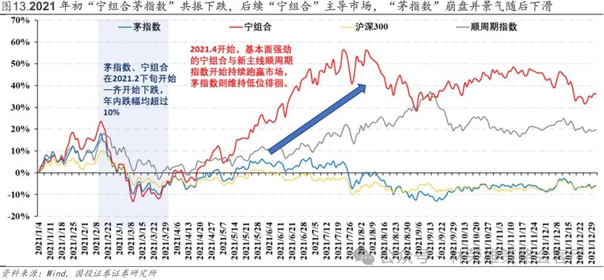 国投林荣雄：2026年的AI就是2021年的新能源？