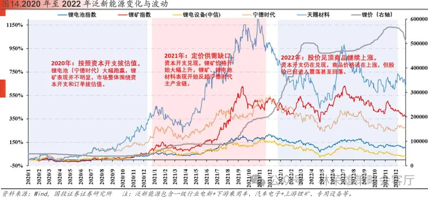 国投林荣雄：2026年的AI就是2021年的新能源？