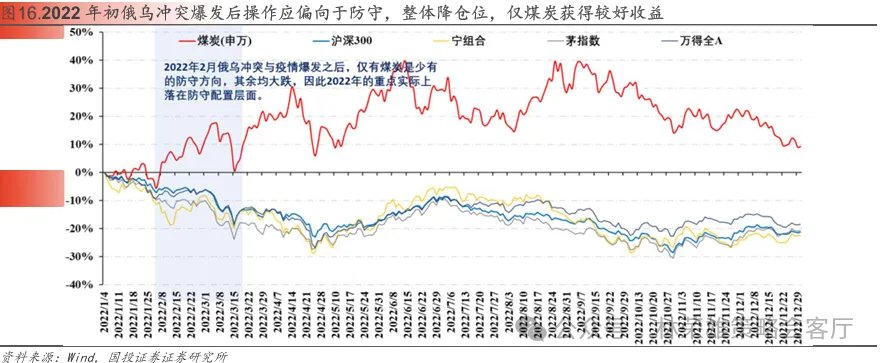国投林荣雄：2026年的AI就是2021年的新能源？