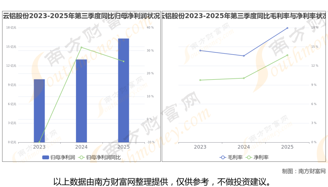 铝龙头最新8大核心龙头股分析,一文了解清楚