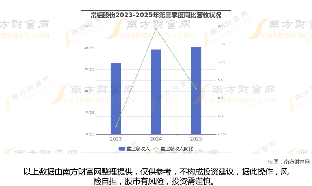 铝龙头最新8大核心龙头股分析,一文了解清楚