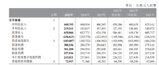中国银行:2025年税后利润2579.36亿元 同比增长2.06%